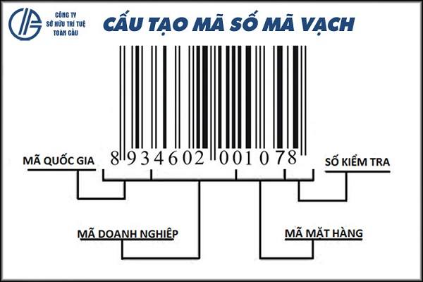 Gói đăng ký mã số mã vạch 7 chữ số