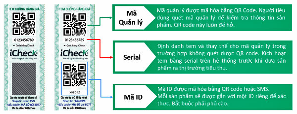 QR Code tem chống giả điện tử